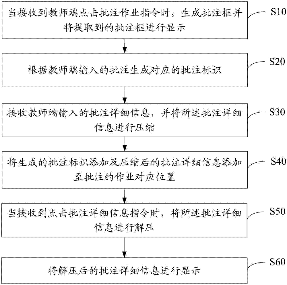 作业批注方法、设备及计算机可读存储介质与流程