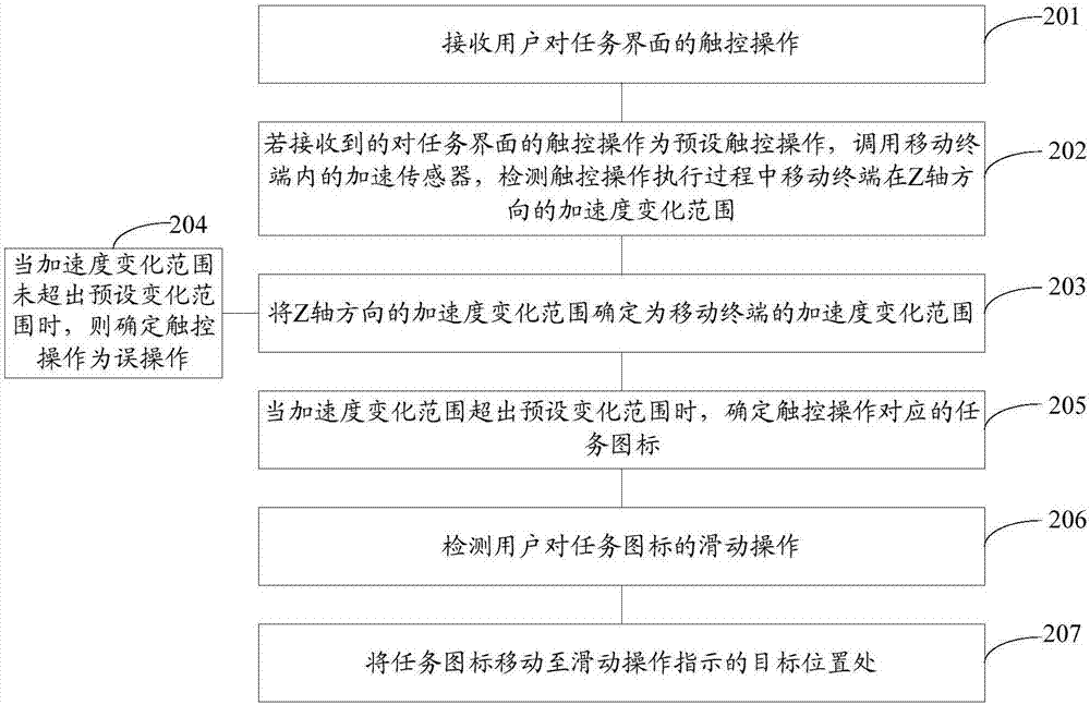 一种任务界面的调整方法及移动终端与流程