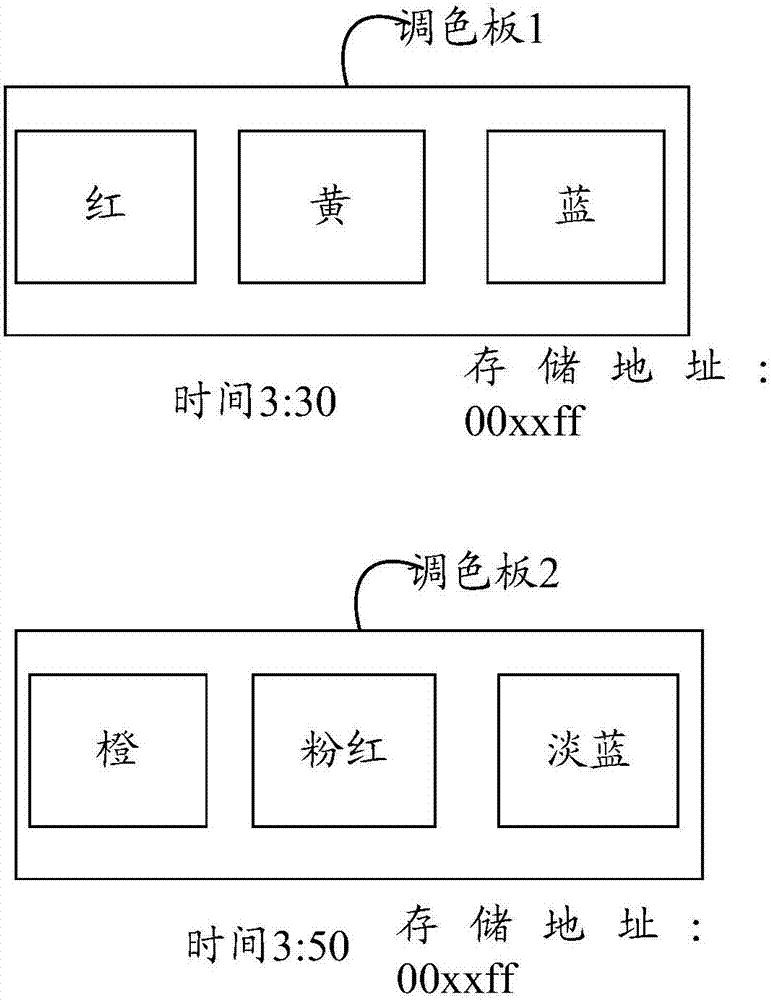 显示器的皮肤更新方法及装置与流程