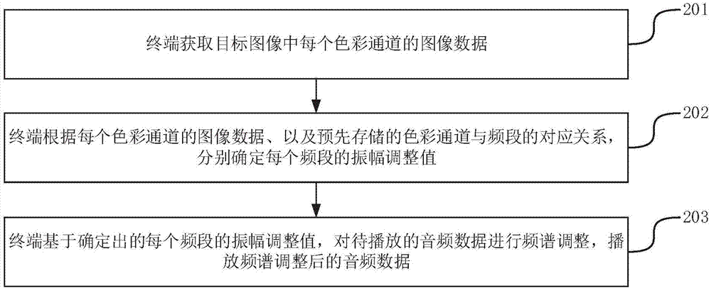 添加音效的方法和装置与流程