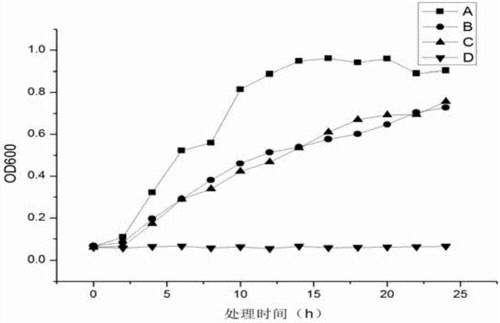 柠檬醛及其衍生物在制备MRSA感染性疾病药物中的新用途的制作方法