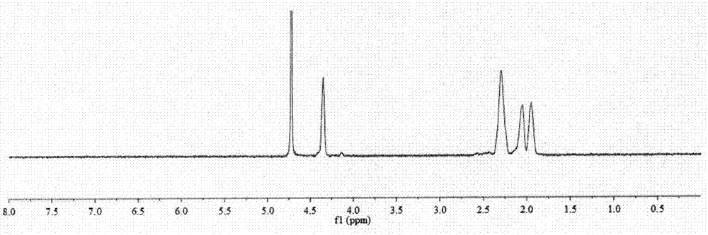 α－聚谷氨酸－顺铂复合物的制备及应用的制作方法