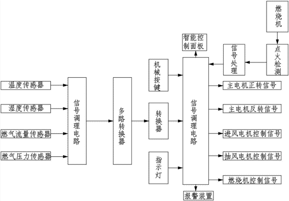 烘干机的制作方法