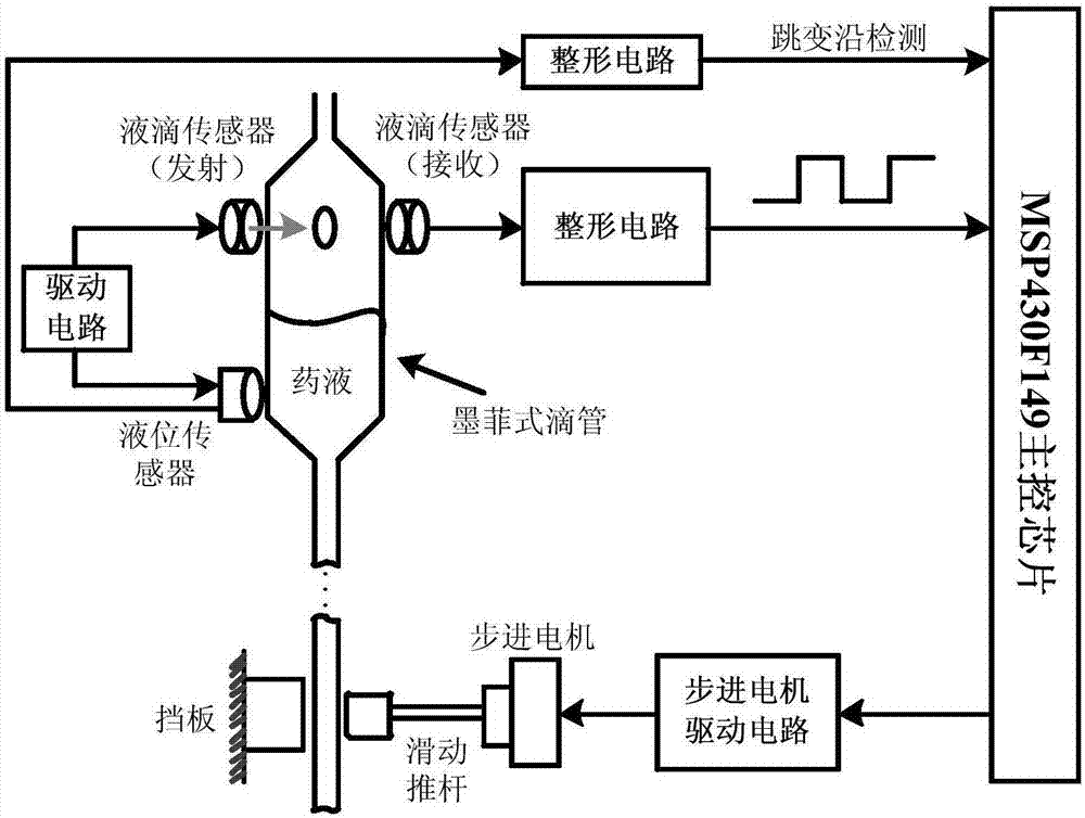 一种输液监控及生命体征检测系统的制作方法