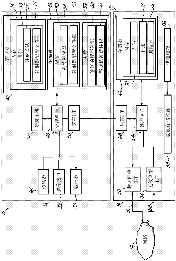 使用医用泵冲洗流体管的方法和医用泵与流程