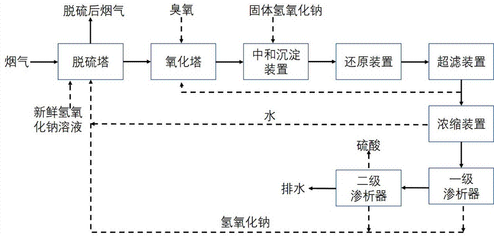 一种资源化脱硫系统的制作方法