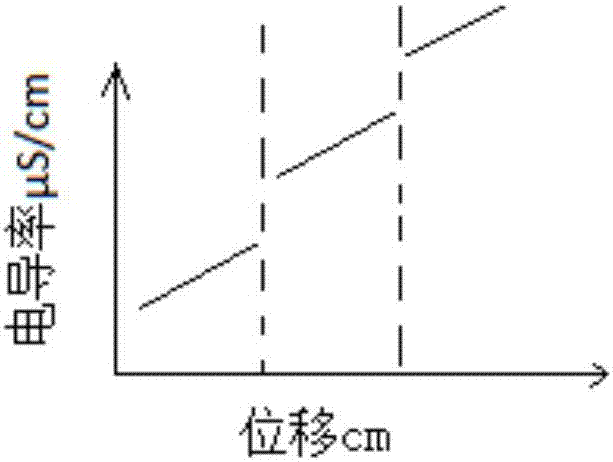 反渗透膜壳自动检测装置及其检测方法与流程