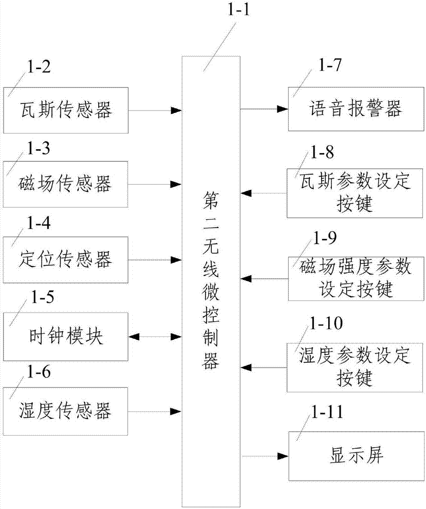 一种瓦斯监测系统的制作方法