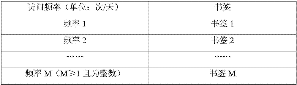 一种浏览器书签生成方法、系统及终端设备与流程