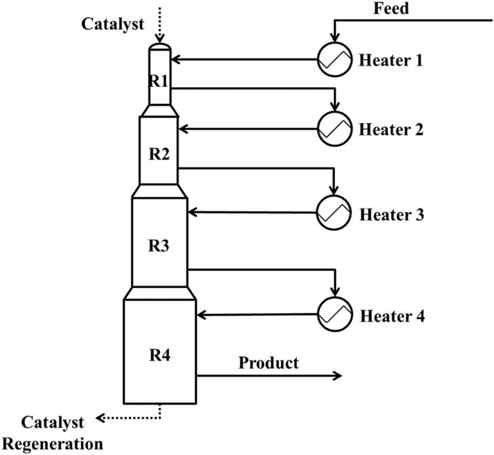 一种用于催化重整反应器的建模及多目标优化方法与流程