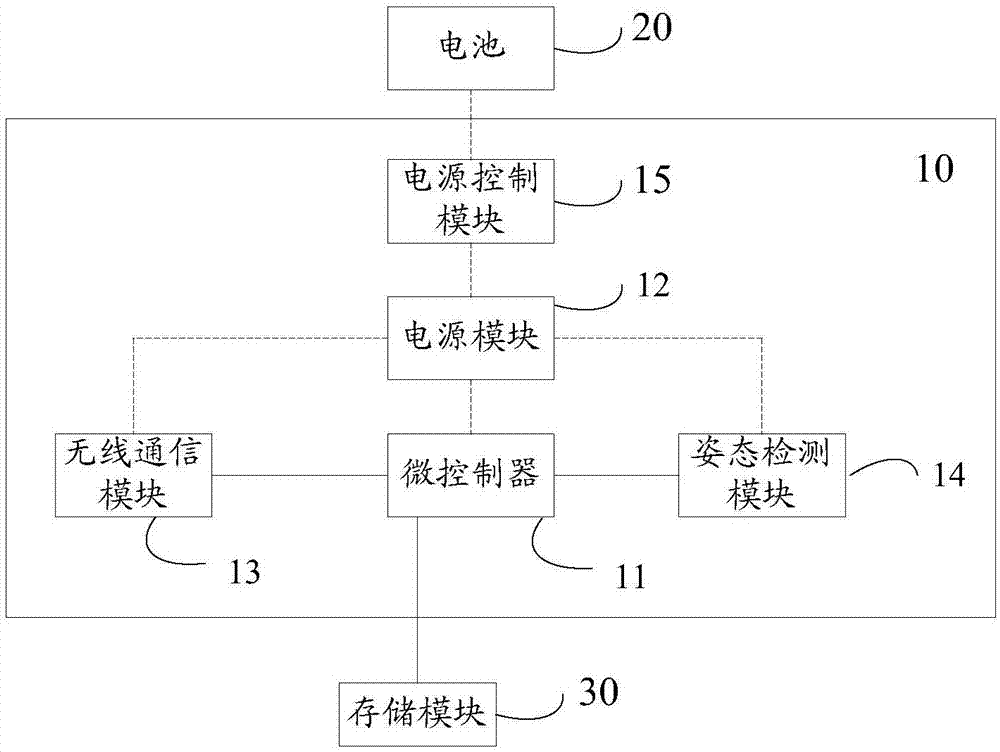 智能牙刷和智能牙刷系统的制作方法