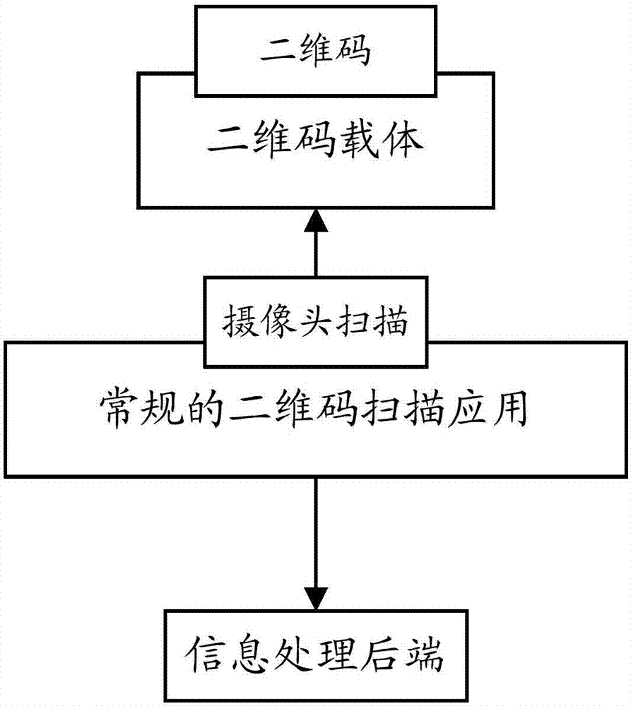 一种载体物品，业务信息获取方法、装置以及设备与流程