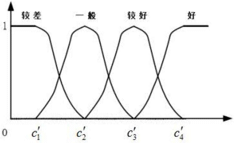 基于模糊综合评判确定AgSnO2触头材料第二相最优粒度的方法与流程