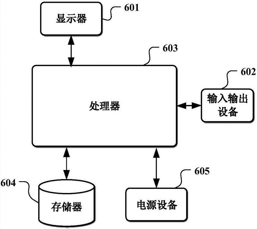 用于海上油田群微电网短期电力负荷预测的方法和系统与流程