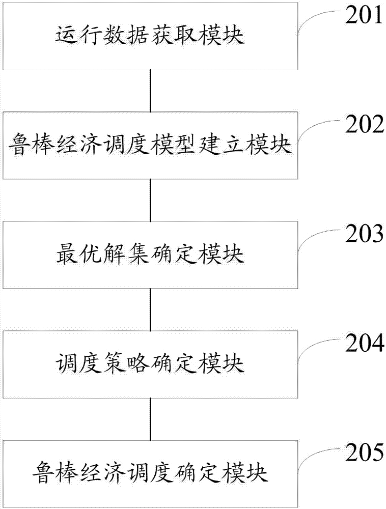 一种面向低碳电力系统的鲁棒经济调度确定方法及系统与流程