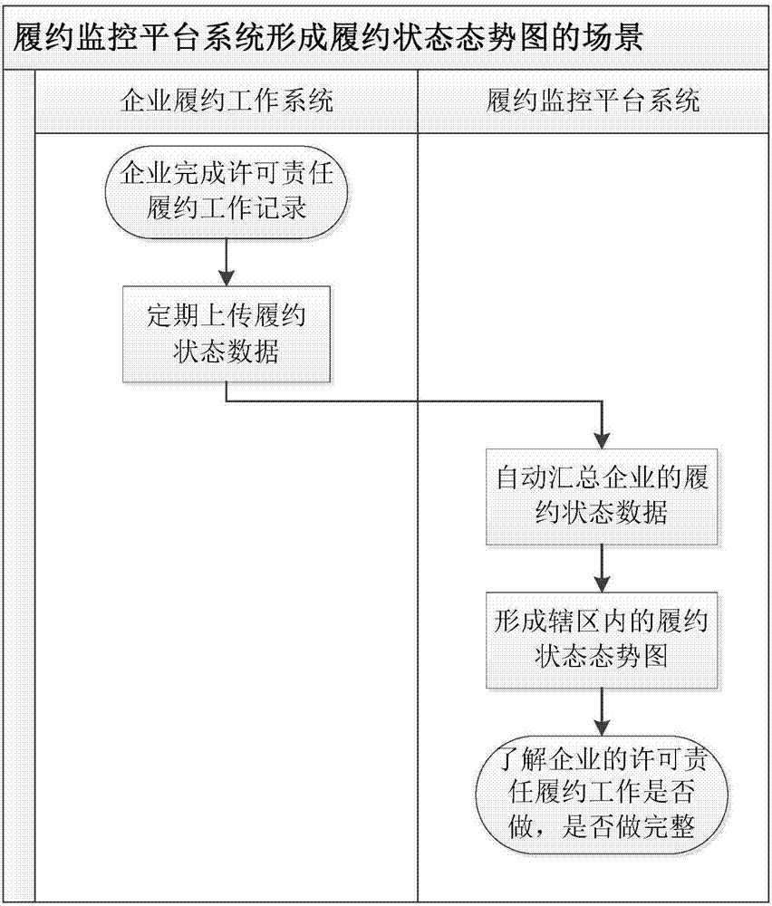 一种化妆品许可责任履约监控平台及方法与流程