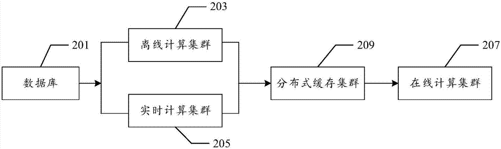 物品推荐方法及装置、存储介质、电子设备与流程