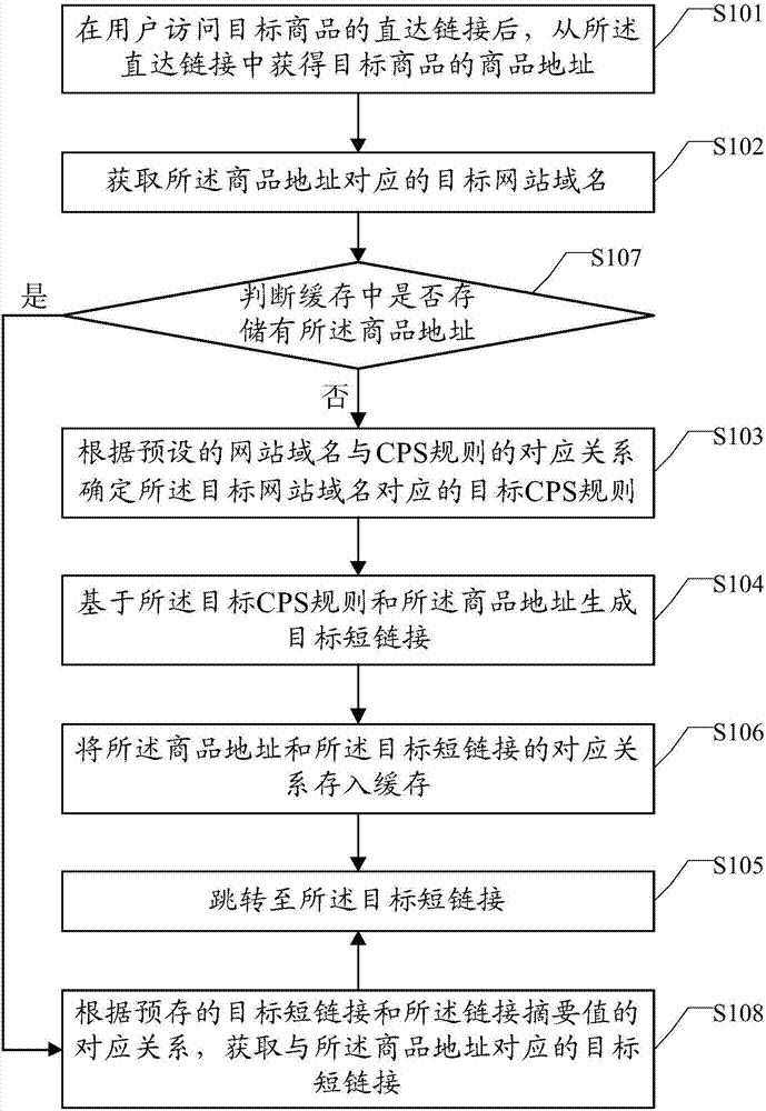 一种跟单方法及装置与流程