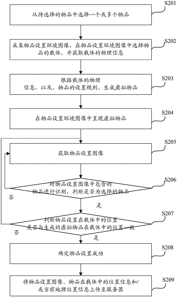 物品设置引导方法及装置与流程