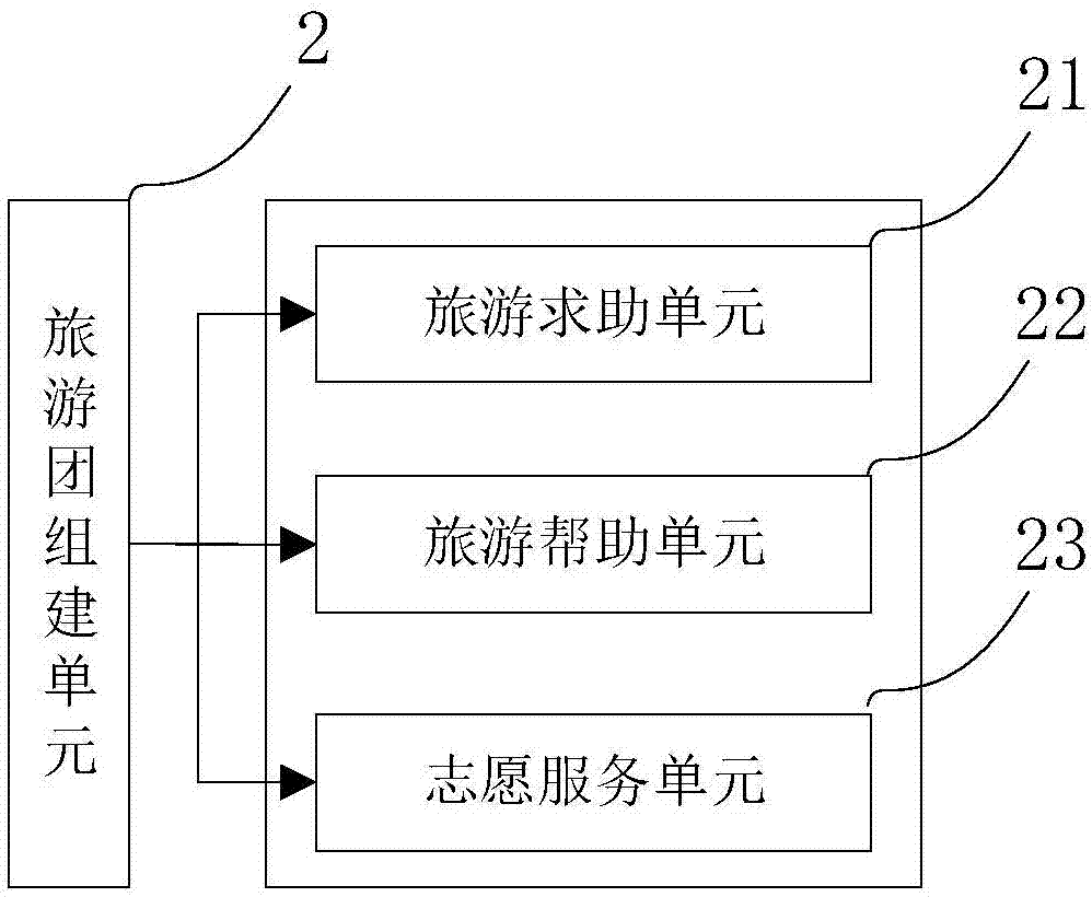 一种残疾人互助旅游社交新模式服务平台及其使用方法与流程