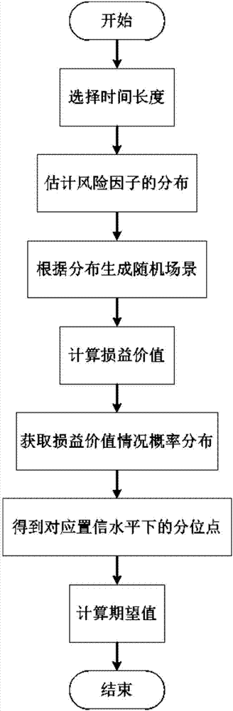 一种基于VaR风险模型的风险管理系统及改进方法与流程