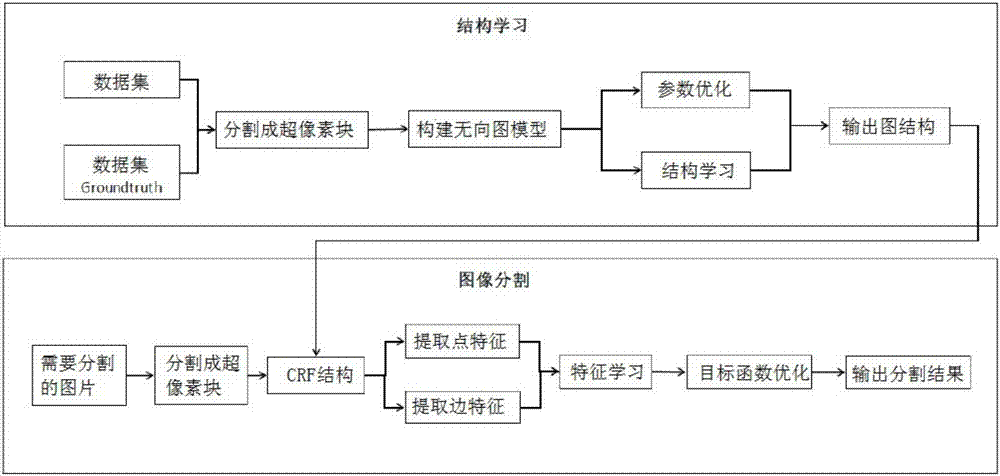 势函数