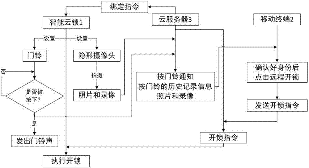 一种基于云锁的门铃提醒方法及系统与流程