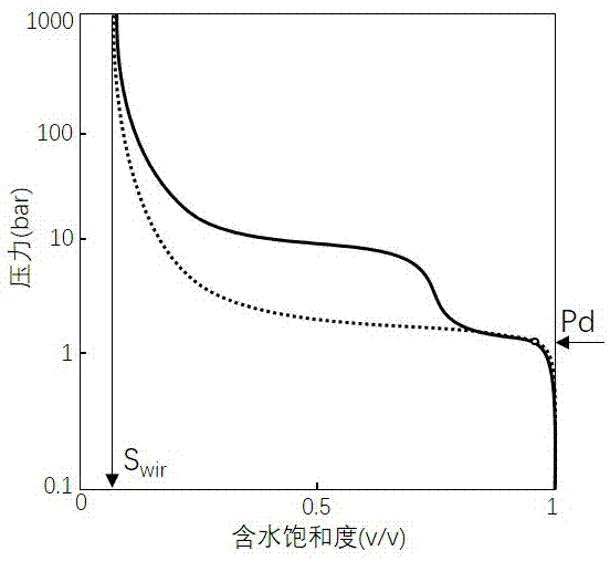 毛管压力曲线分类方法与流程