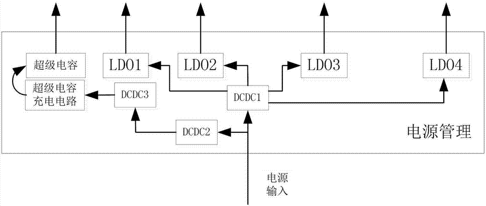 一种基于超级电容的北斗用户终端备用电源及方法与