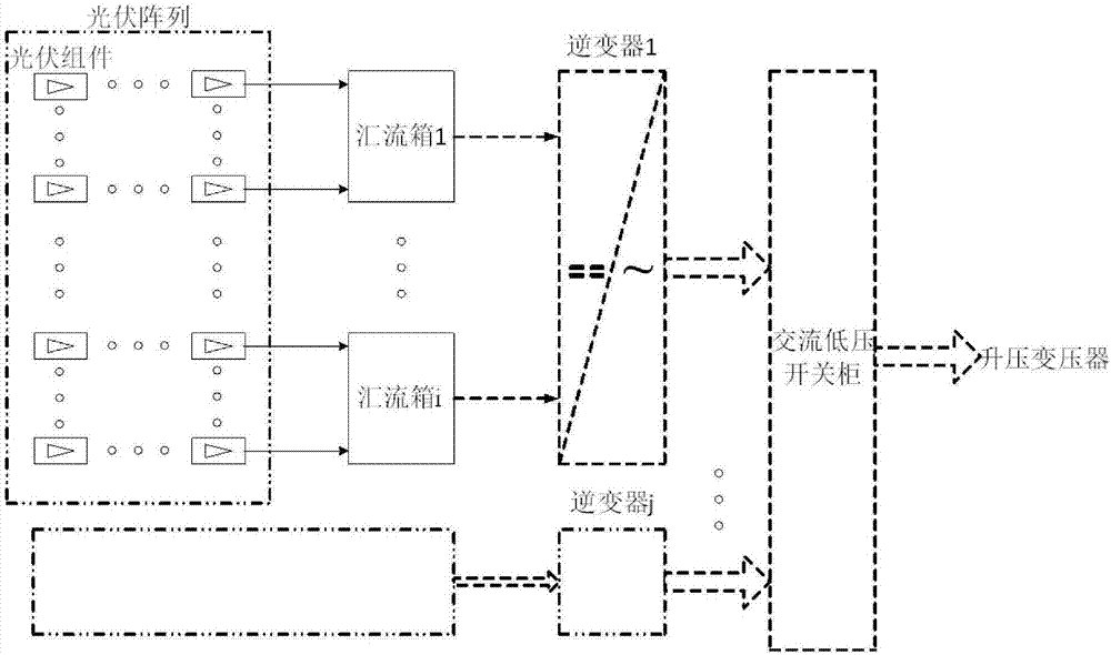 光伏电站汇流箱的检测系统和方法与流程