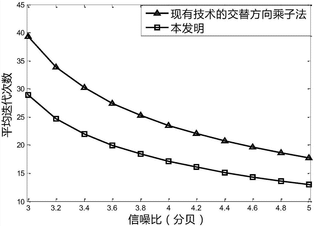 基于BADMM的低密度奇偶检验码线性规划译码方法与流程