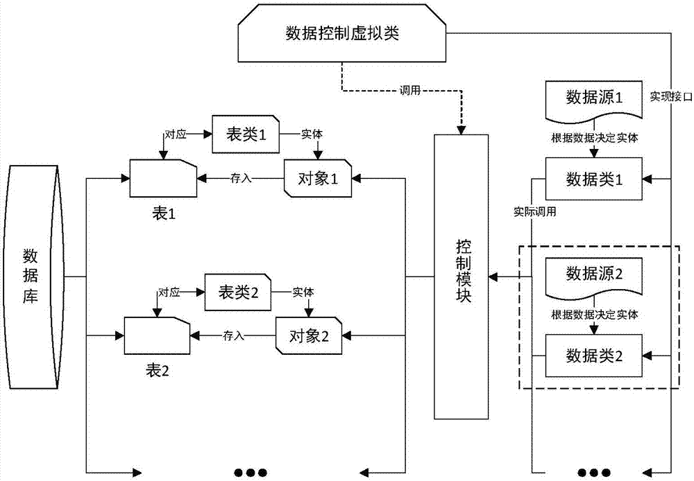 一种多源异构非结构化病历数据融合方法与流程