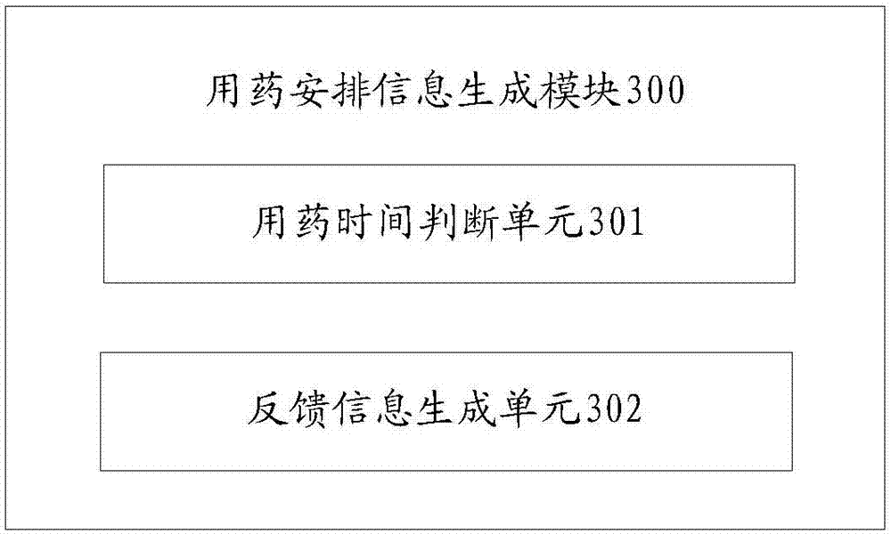 一种医疗机构用药管理装置、终端及方法与流程