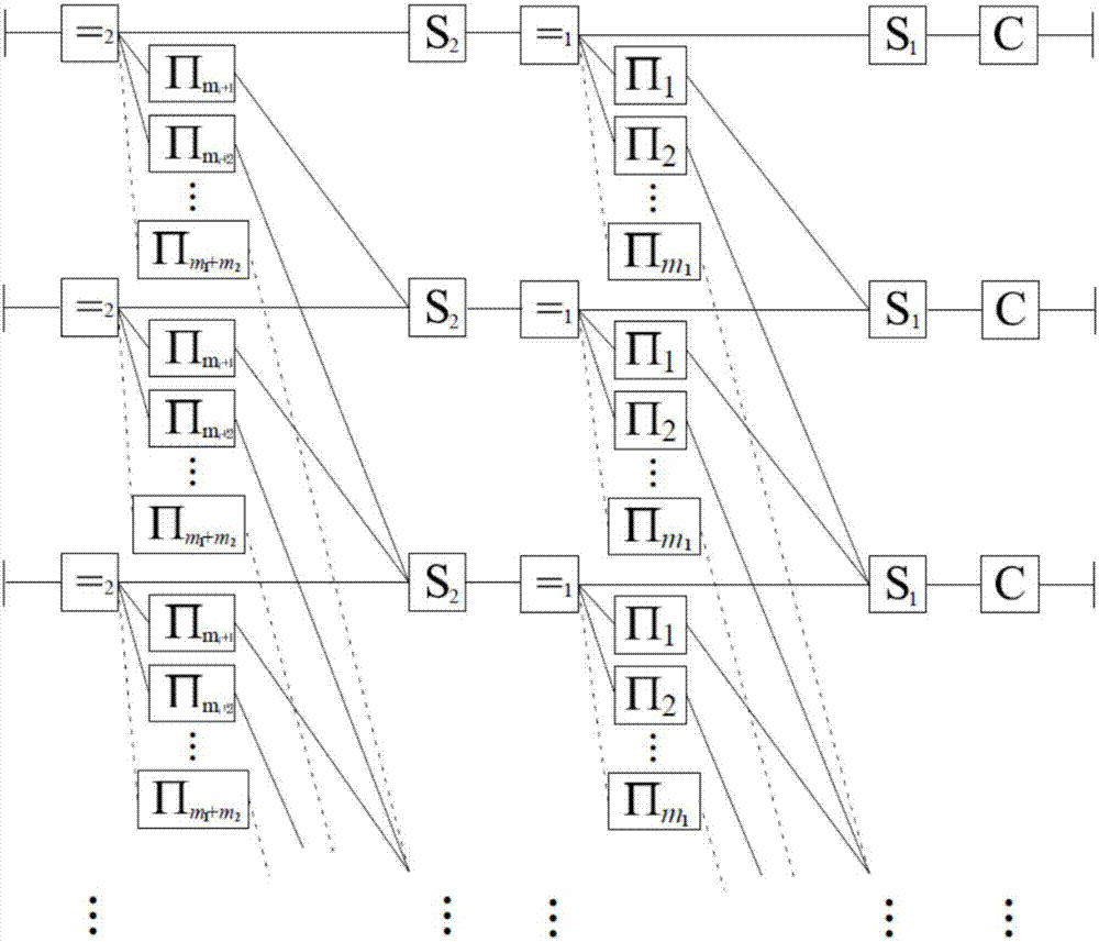 一种基于双递归的分组马尔可夫叠加编码方法与流程