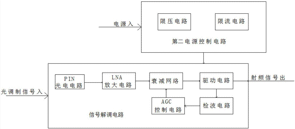 一种宇航用Ka波段光传输组件的制作方法