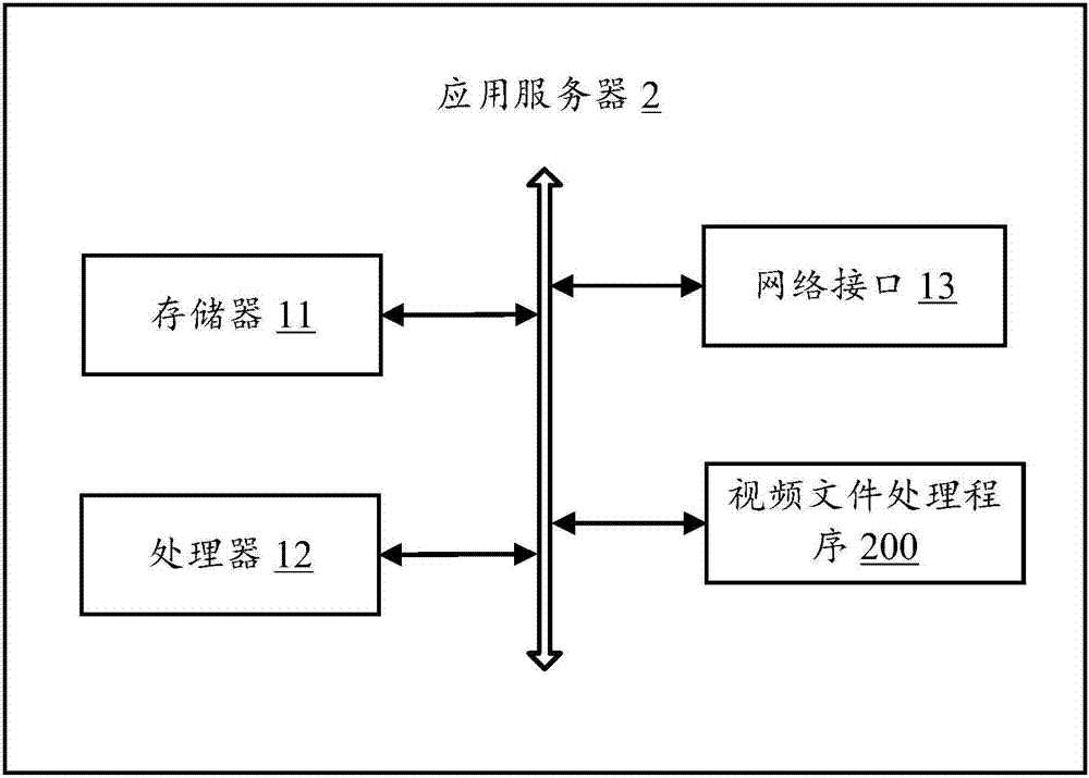 视频文件处理方法、应用服务器及计算机可读存储介质与流程