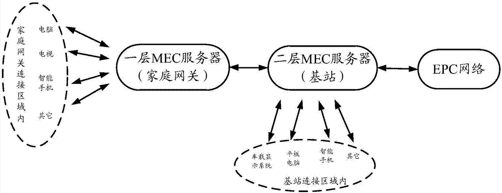 一种下载资源的方法和设备与流程