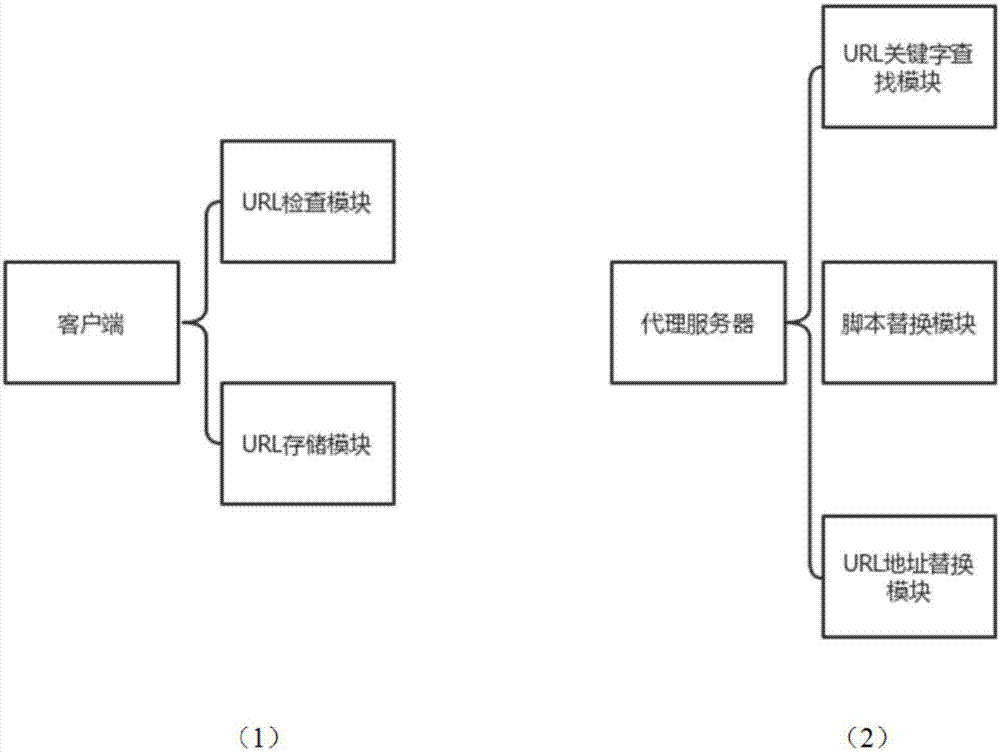 利用微扰法的客户端动态URL相关脚本字符串检测系统的制作方法