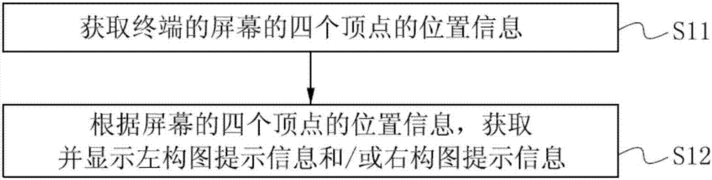 拍照构图方法终端与流程