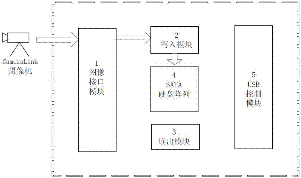 多制式视频数据存储及播放装置的制作方法