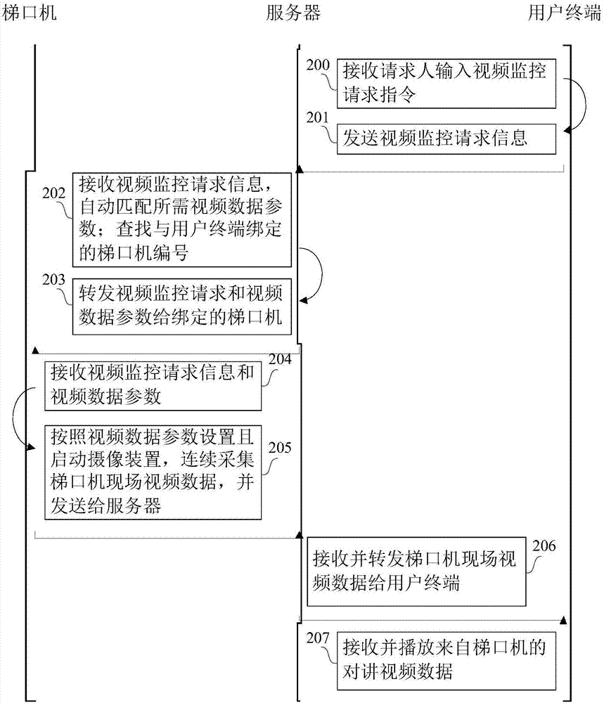 一种楼宇对讲方法及系统与流程