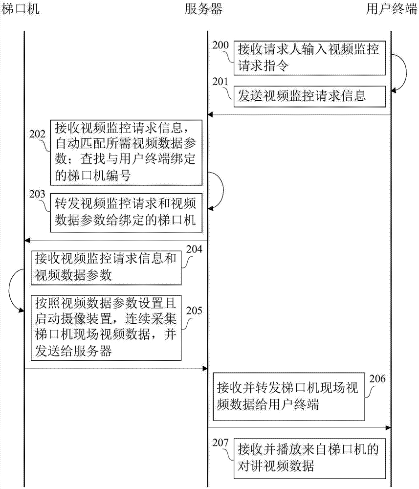 一种楼宇对讲方法及系统与流程