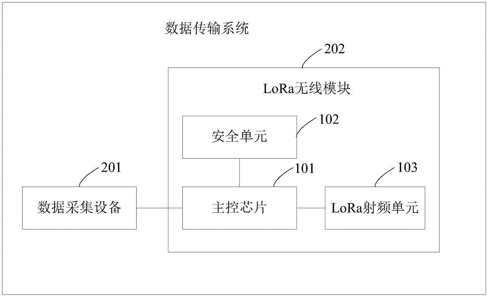 一种LoRa无线模块、数据传输系统和数据传输方法与流程