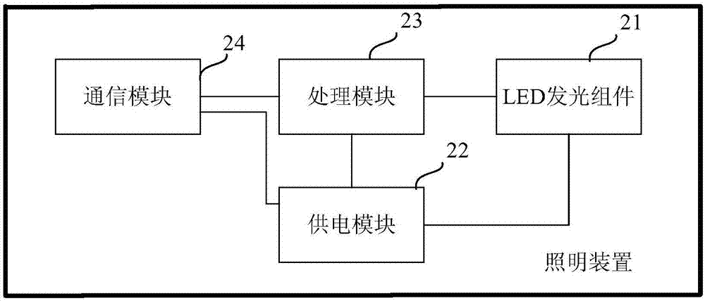 智能照明控制方法、设备及系统与流程