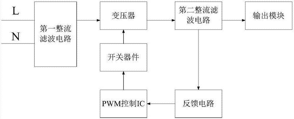 基于交流电电压过零点的LED照明设备灯光同步系统的制作方法