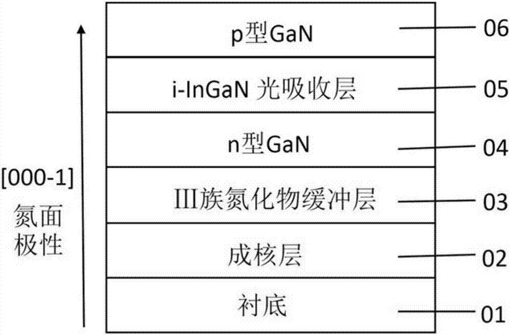 一种氮面极性ingan太阳能电池结构的制作方法