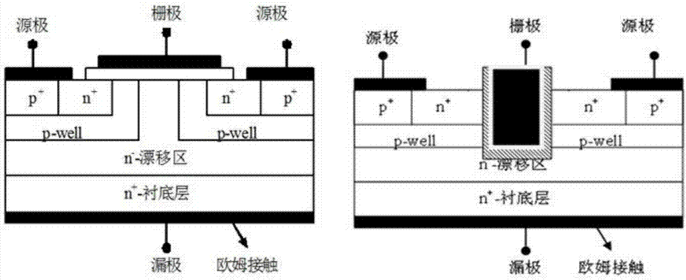 一种集成凸块状肖特基二极管的碳化硅mosfet器件元胞结构的制作方法