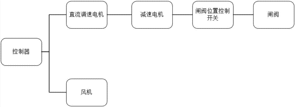 一种水产养殖业投喂料自动控制设备的制作方法