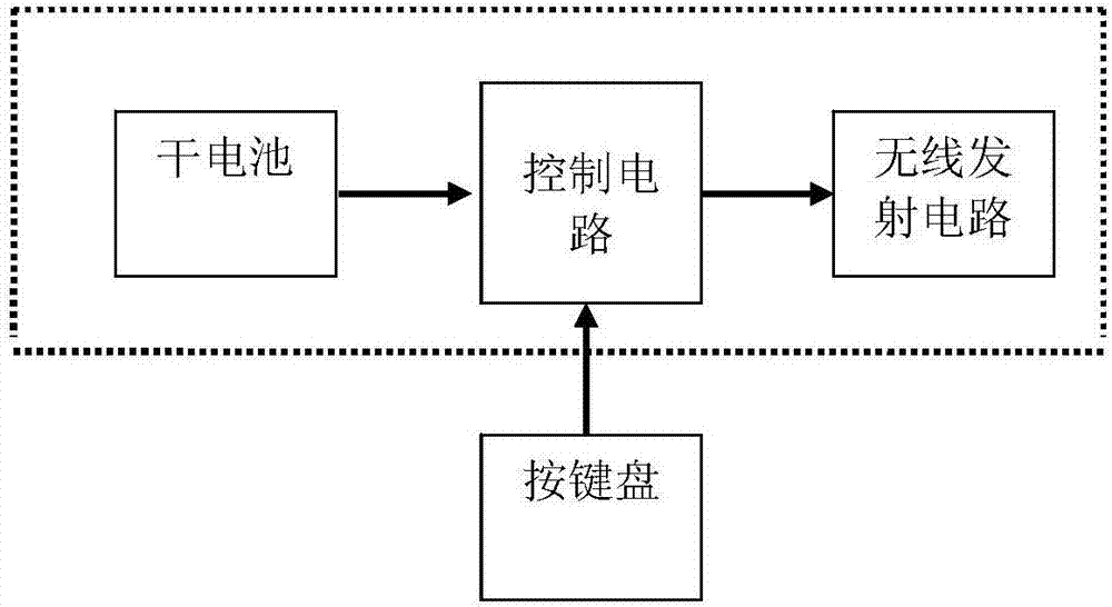 一种无线控制的按摩鞋的制作方法