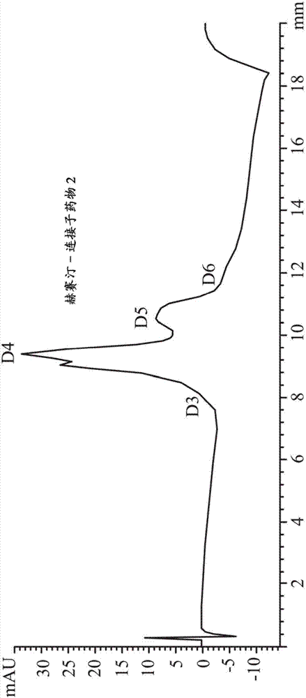 连接子药物及包含其的抗体药物复合物的制作方法